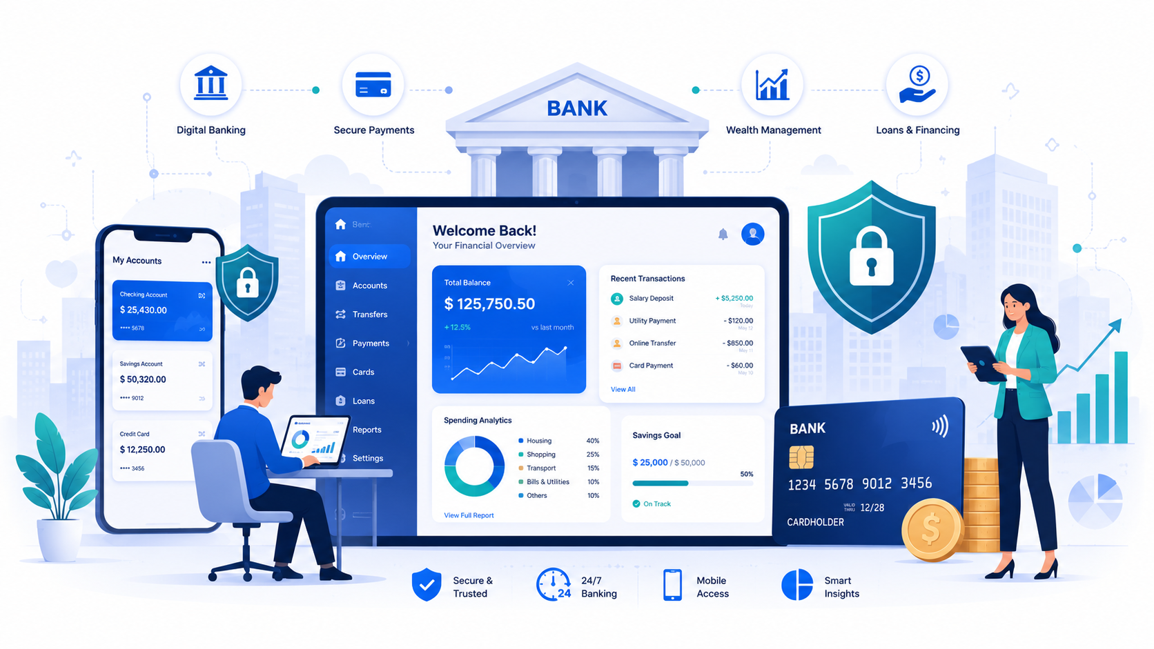 E-Commerce Operations Platform