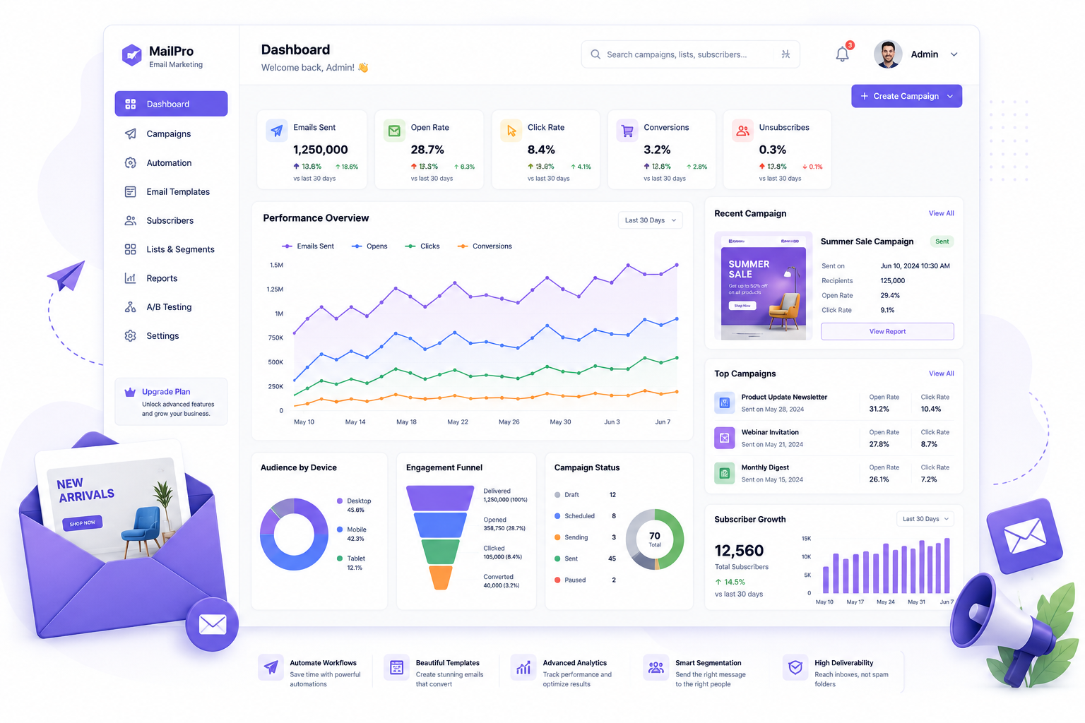 Email Marketing Platform