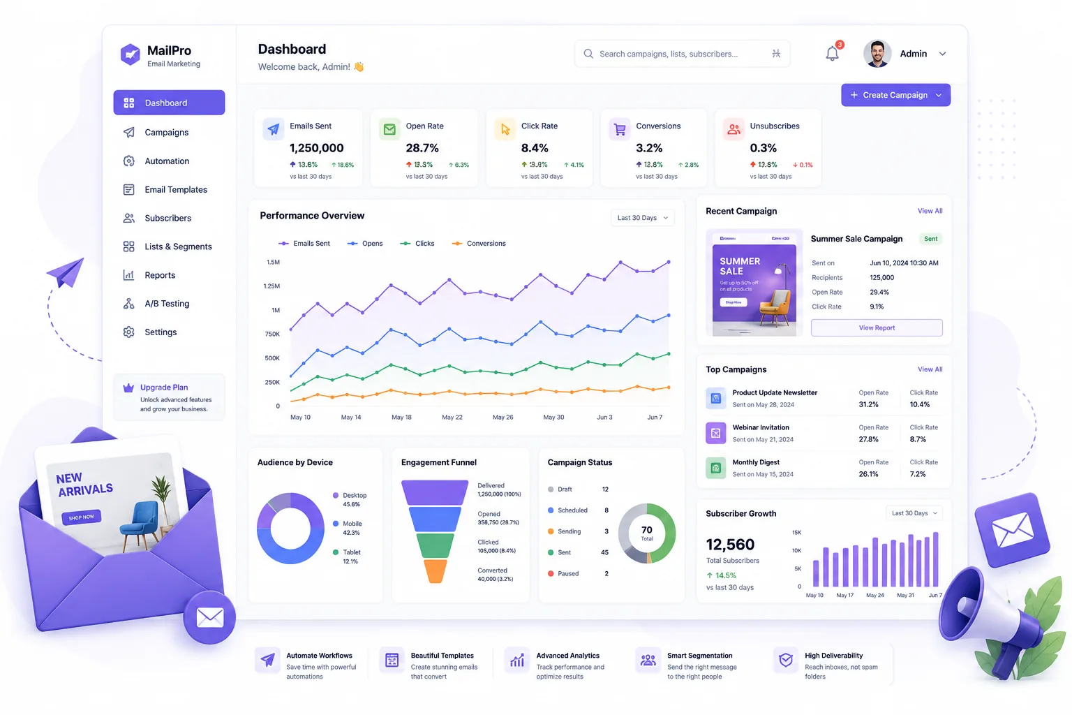 Email Marketing Platform
