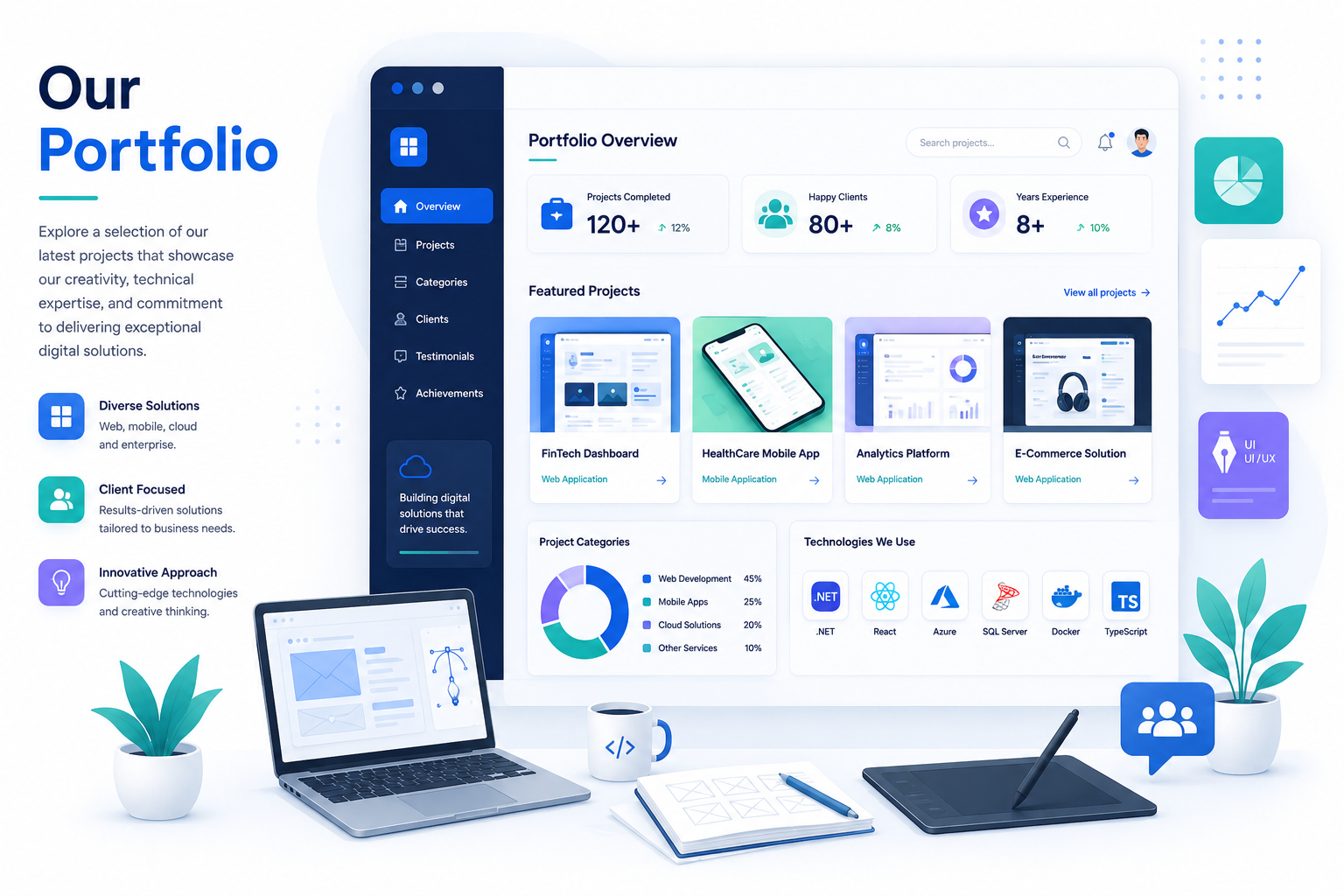 Portfolio Overview