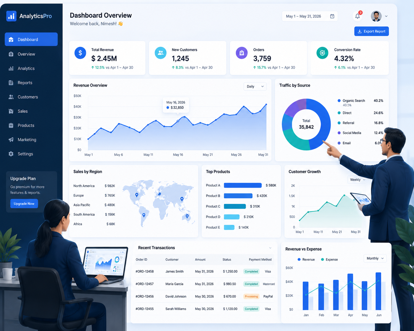 Executive Analytics Dashboard