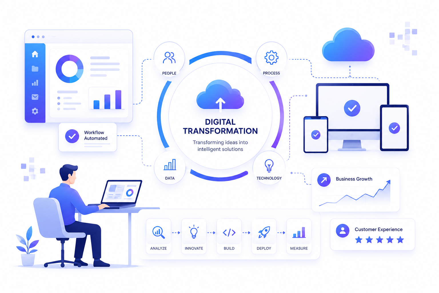 Enterprise ERP System