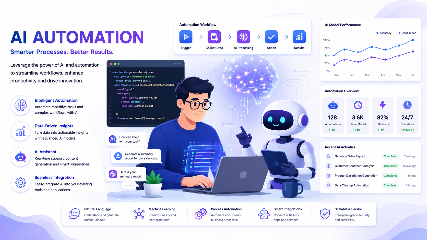 AI Customer Support Assistant